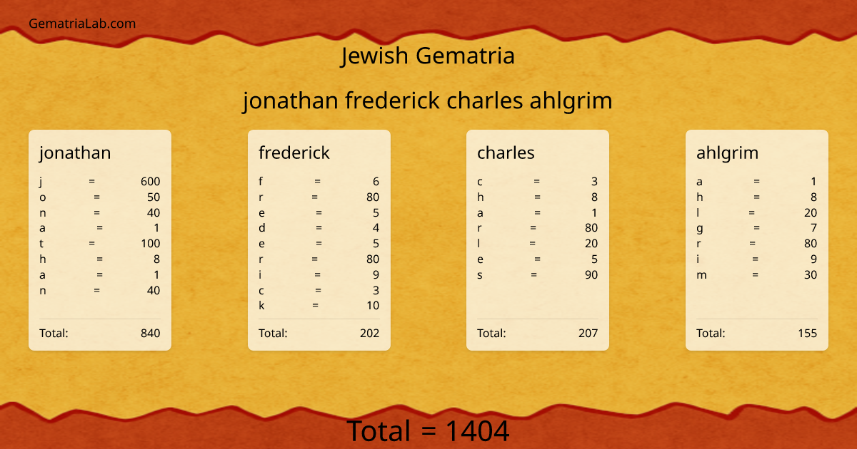 jonathan frederick charles ahlgrim in jewish Gematria